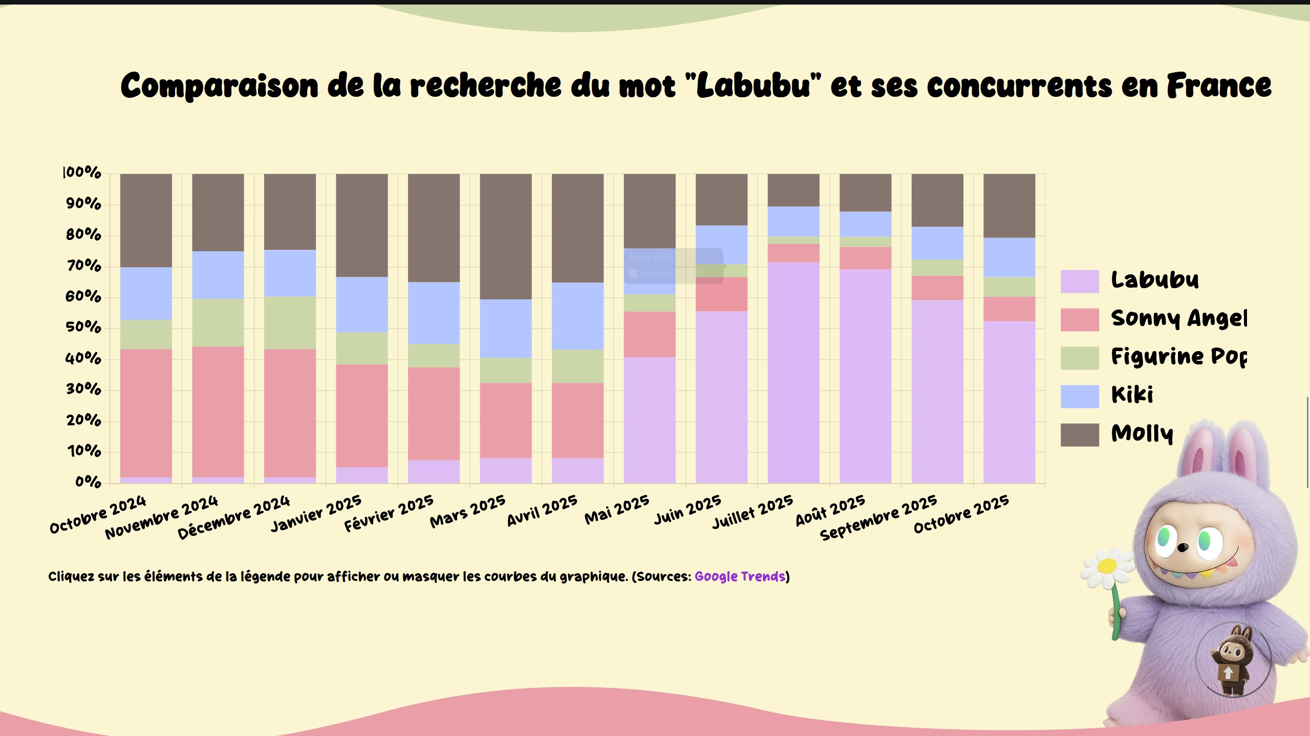 Image du projet